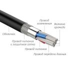 Кабель Pitaka USB-C (1 м, 3 А) - фото 6