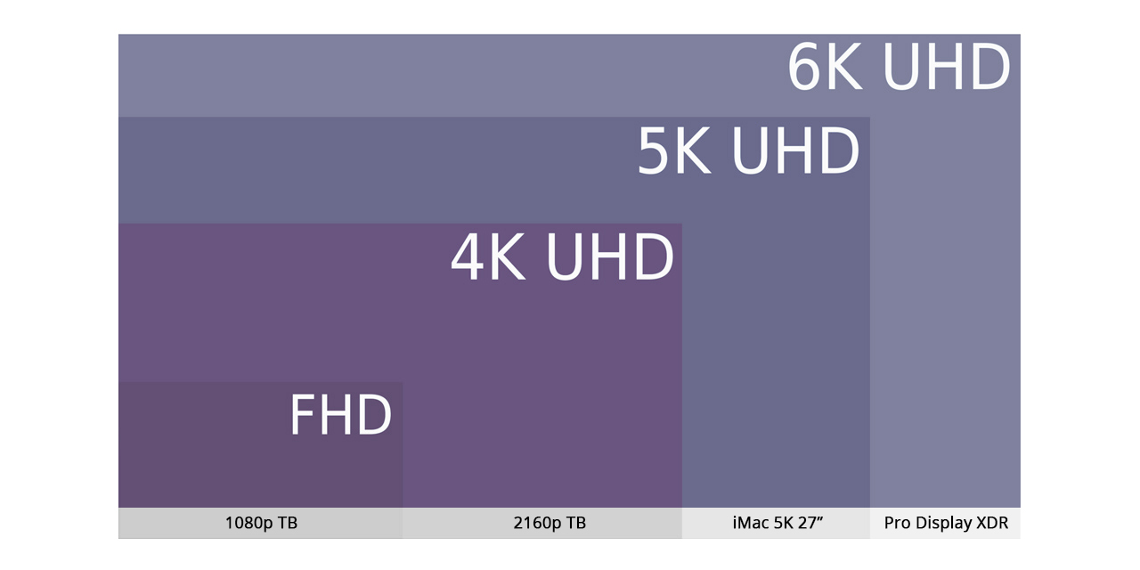 Монитор Apple Pro Display XDR